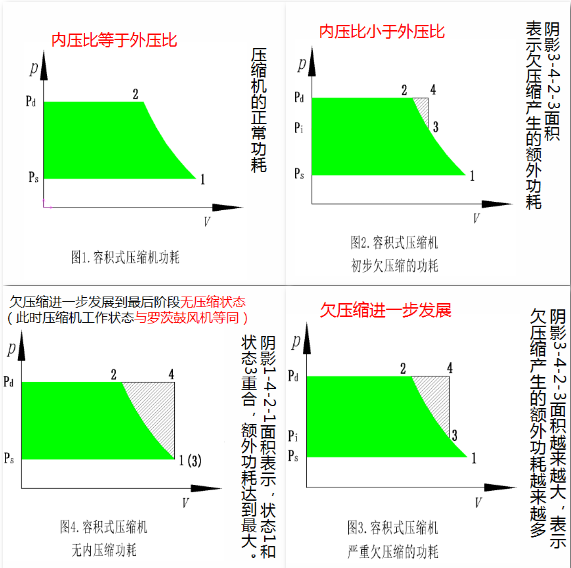 企業(yè)優(yōu)秀產(chǎn)品展示：新的環(huán)保節(jié)能產(chǎn)品——鮑斯BSG無油螺桿鼓風機