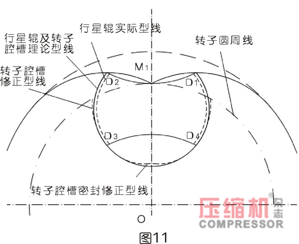 行星式流體能量轉換結構密封難點分析<一>