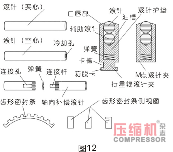 行星式流體能量轉換結構密封難點分析<一>