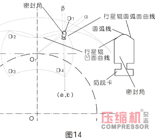 行星式流體能量轉換結構密封難點分析<一>