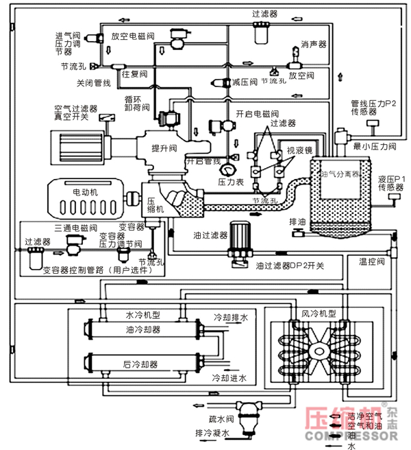 壓縮機(jī)潤滑異常故障案例分析