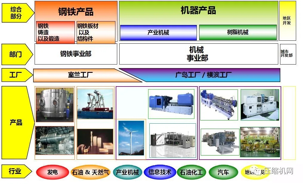 布克哈德收購(gòu)JSW(日本制鋼所)全球壓縮機(jī)業(yè)務(wù)