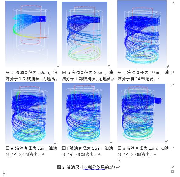 噴油螺桿式空氣壓縮機油氣分離桶設(shè)計探討