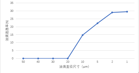 噴油螺桿式空氣壓縮機油氣分離桶設(shè)計探討