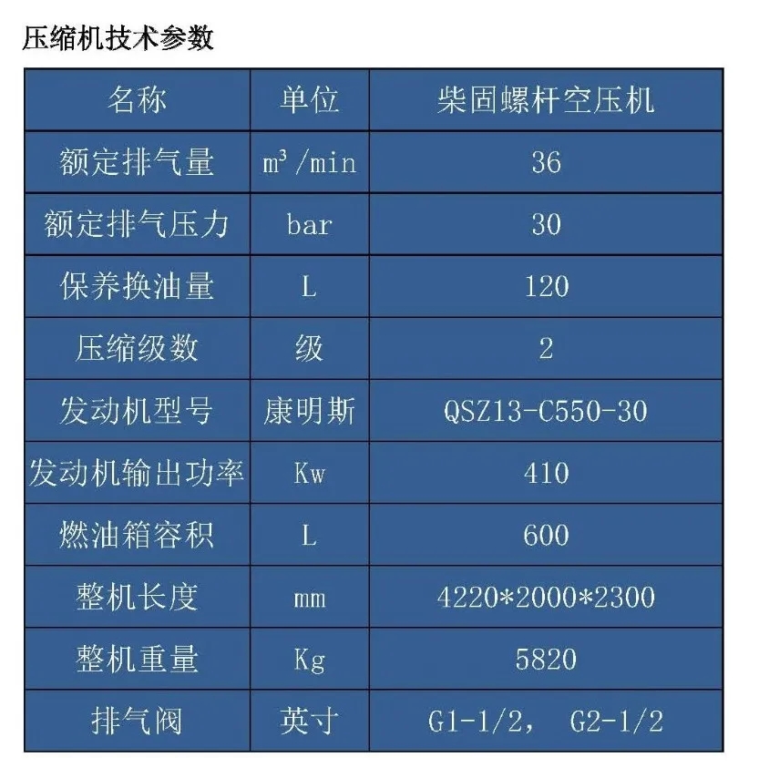 企業(yè)新品推介：志高機械深井專用柴固螺桿機S125D+