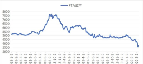 疫情中工業(yè)增加值同比下降27.2%的紡織企業(yè)如何止損？