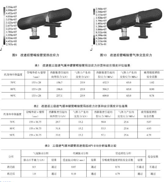 儲氣庫大功率往復壓縮機組成撬API 618優(yōu)化設(shè)計