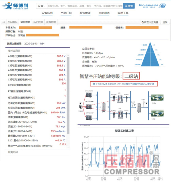 空壓站能效分級在節(jié)能上的應用與價值