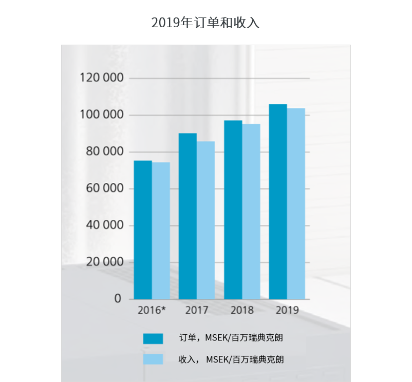 阿特拉斯·科普柯在中國：6000+員工，30+企業(yè)，200+辦事處