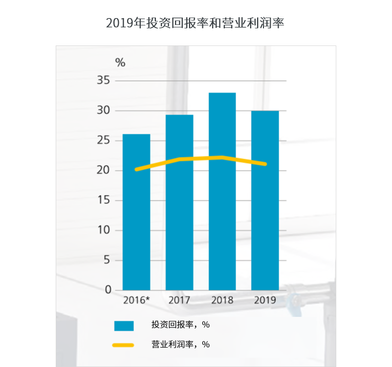 阿特拉斯·科普柯在中國：6000+員工，30+企業(yè)，200+辦事處