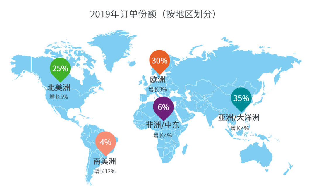 阿特拉斯·科普柯在中國：6000+員工，30+企業(yè)，200+辦事處