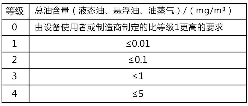 鮑斯股份案例分析：0級(jí)無(wú)油壓縮空氣凈化器在精密儀器設(shè)備用壓縮空氣系統(tǒng)中的應(yīng)用