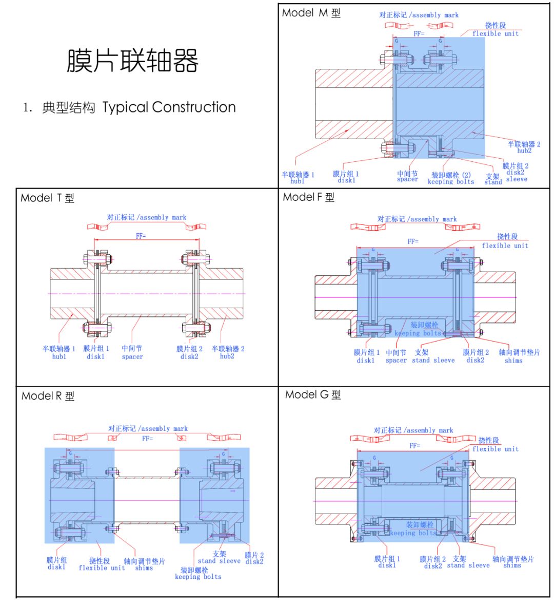 膜片聯(lián)軸器基礎(chǔ)知識，對空壓機受用無窮，快來學習！