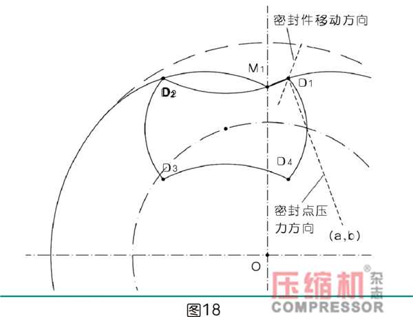 行星式流體能量轉(zhuǎn)換結(jié)構(gòu)密封難點分析<二>