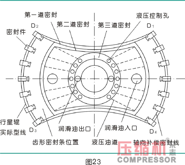 行星式流體能量轉(zhuǎn)換結(jié)構(gòu)密封難點分析<二>