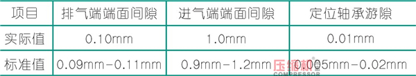 螺桿壓縮機(jī)轉(zhuǎn)子噪音問題解決方案