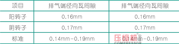 螺桿壓縮機(jī)轉(zhuǎn)子噪音問題解決方案