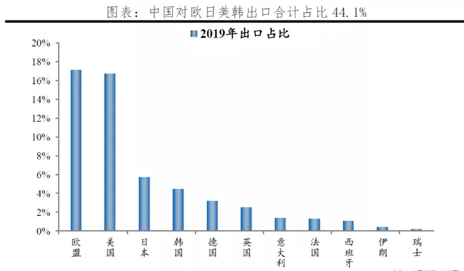 為避免疫情影響下國際市場裁員停產風潮，我國部署40萬億資金為鑄造業(yè)加油