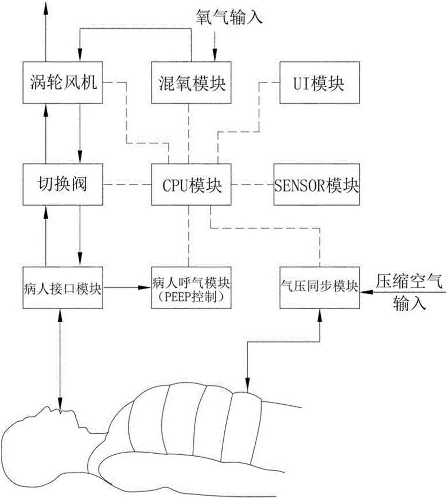 疫情確診數(shù)飆升，美國車企被迫轉(zhuǎn)產(chǎn)呼吸機，空壓機是核心之一