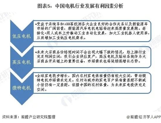 2020年中國(guó)電機(jī)行業(yè)發(fā)展現(xiàn)狀與市場(chǎng)前景分析