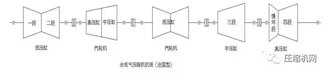 壓縮機(jī)組石化行業(yè)典型詳解，一次事故損失百萬(wàn)起步