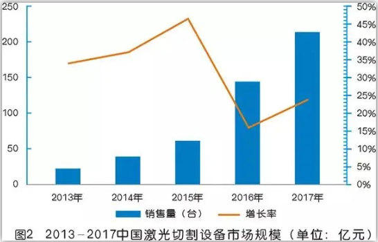 激光切割專用空壓機(jī)為什么突然火了？