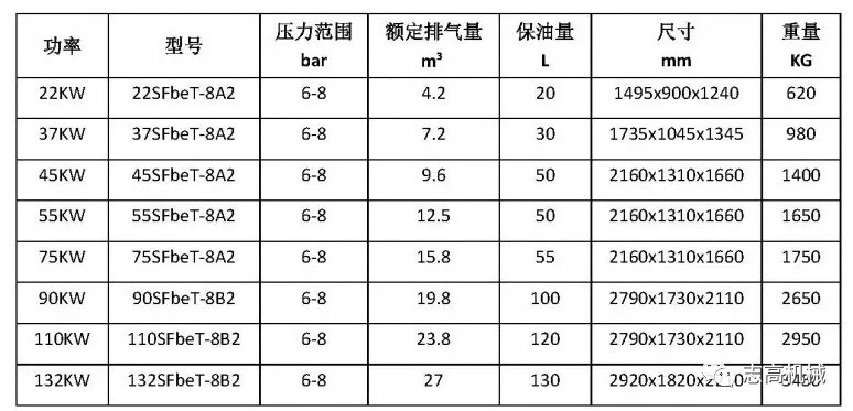 優(yōu)秀產(chǎn)品推介：志高機(jī)械節(jié)能永磁二級(jí)壓縮螺桿壓縮機(jī)震撼上市