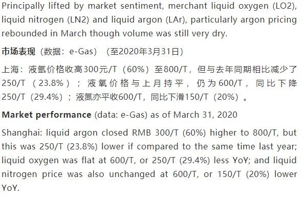 壓縮機(jī)工業(yè)市場快報(bào)：工業(yè)氣體起步回升，但路途艱辛