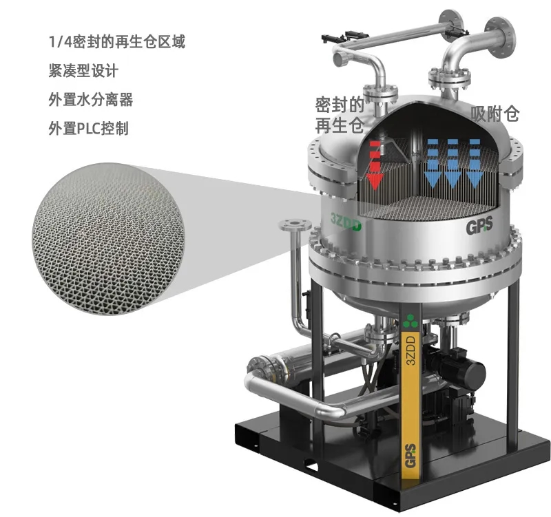 GPS氣凈法干燥機新品云發(fā)布：硬核解鎖，顛覆傳統(tǒng)的極致凈化藝術(shù)