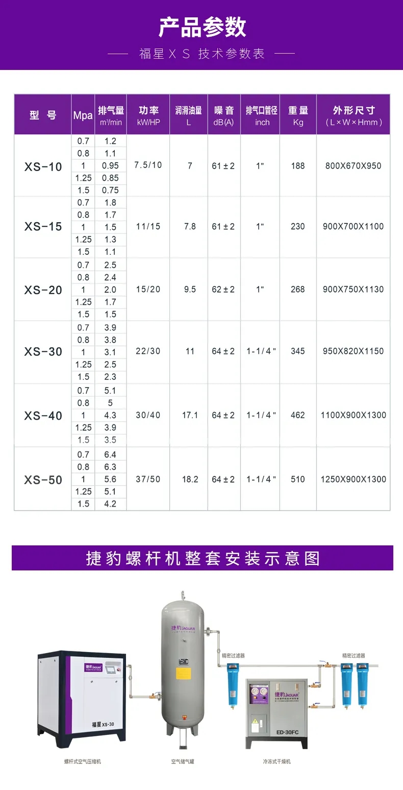 空壓機優(yōu)秀產(chǎn)品推介：捷豹永磁變頻福星XS更適合熔噴布機、口罩機