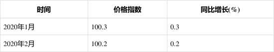 2020年1-2月泵、閥門、壓縮機(jī)及類似機(jī)械制造工業(yè)生產(chǎn)者出廠價(jià)格指數(shù)統(tǒng)計(jì)分析