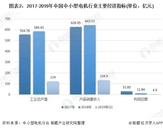 2020年中國壓縮機電機行業(yè)發(fā)展現(xiàn)狀與市場前景分析