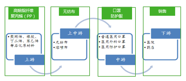 口罩的心臟“熔噴布”，你真的了解嘛？