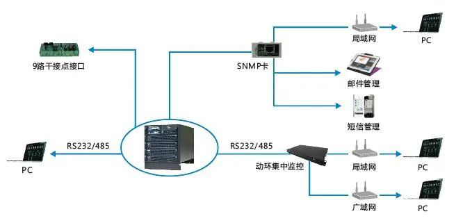 英威騰電源中標(biāo)中燃集團(tuán)機房改造項目