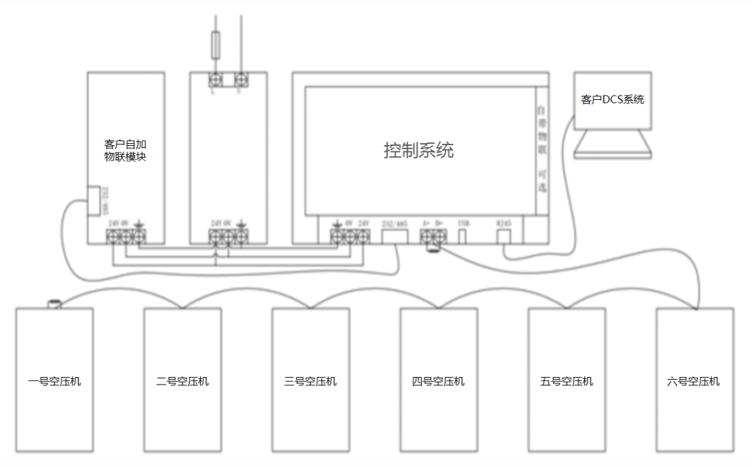 鮑斯推出空壓機(jī)物聯(lián)控制系統(tǒng)，進(jìn)入多機(jī)互聯(lián)的時(shí)代