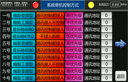 鮑斯推出空壓機(jī)物聯(lián)控制系統(tǒng)，進(jìn)入多機(jī)互聯(lián)的時(shí)代