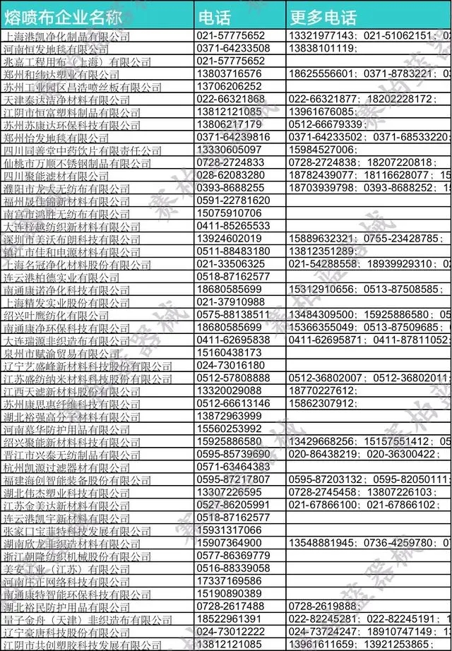 空壓機行業(yè)快報：熔噴布大整治！800余家企業(yè)被查，40多人被抓