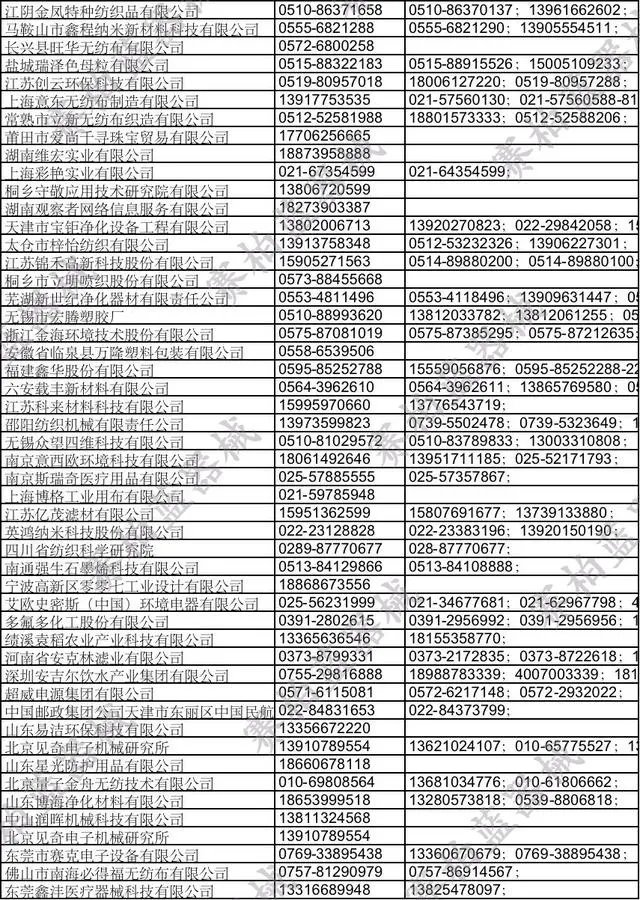 空壓機行業(yè)快報：熔噴布大整治！800余家企業(yè)被查，40多人被抓