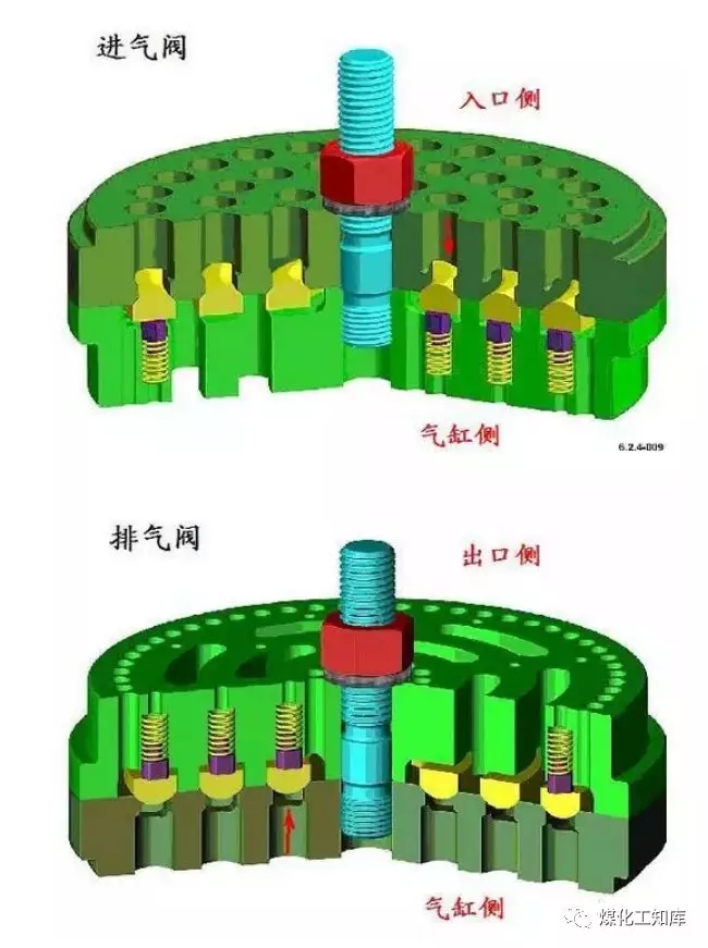 往復(fù)式壓縮機的易損件及保養(yǎng)方法