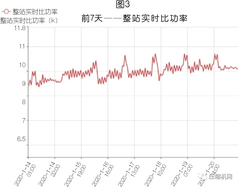 空壓機(jī)節(jié)能≠空壓站節(jié)能，案例展示空壓站能效分級的現(xiàn)實(shí)價(jià)值