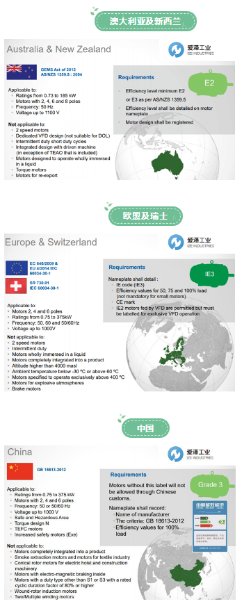 世界各國電機能效標(biāo)準(zhǔn)及規(guī)則