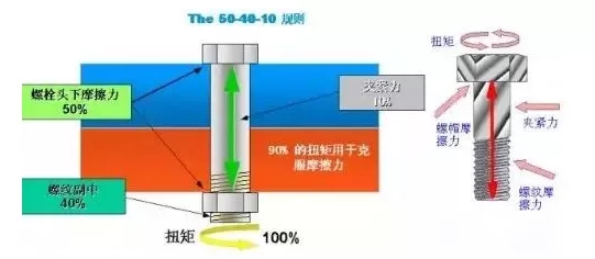 壓縮機(jī)行業(yè)安全知識(shí)分享：一顆螺栓引發(fā)的安全事故！