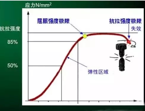 壓縮機(jī)行業(yè)安全知識(shí)分享：一顆螺栓引發(fā)的安全事故！