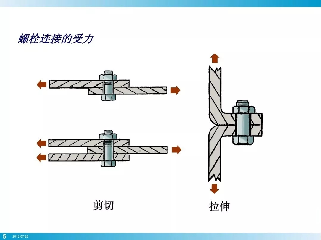 壓縮機(jī)行業(yè)安全知識(shí)分享：一顆螺栓引發(fā)的安全事故！