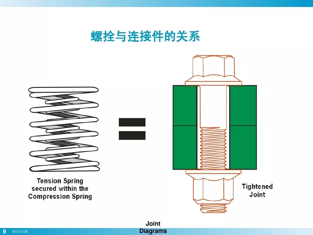 壓縮機(jī)行業(yè)安全知識(shí)分享：一顆螺栓引發(fā)的安全事故！