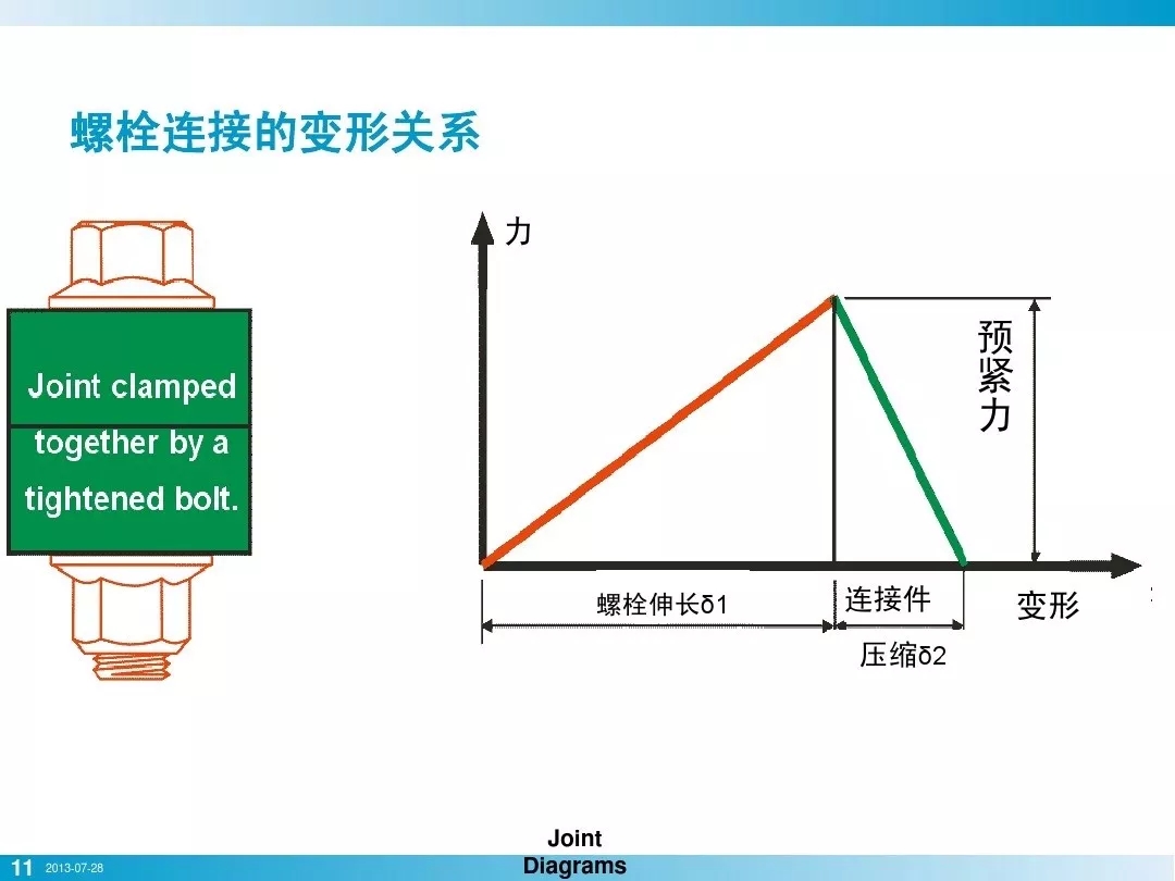 壓縮機(jī)行業(yè)安全知識(shí)分享：一顆螺栓引發(fā)的安全事故！