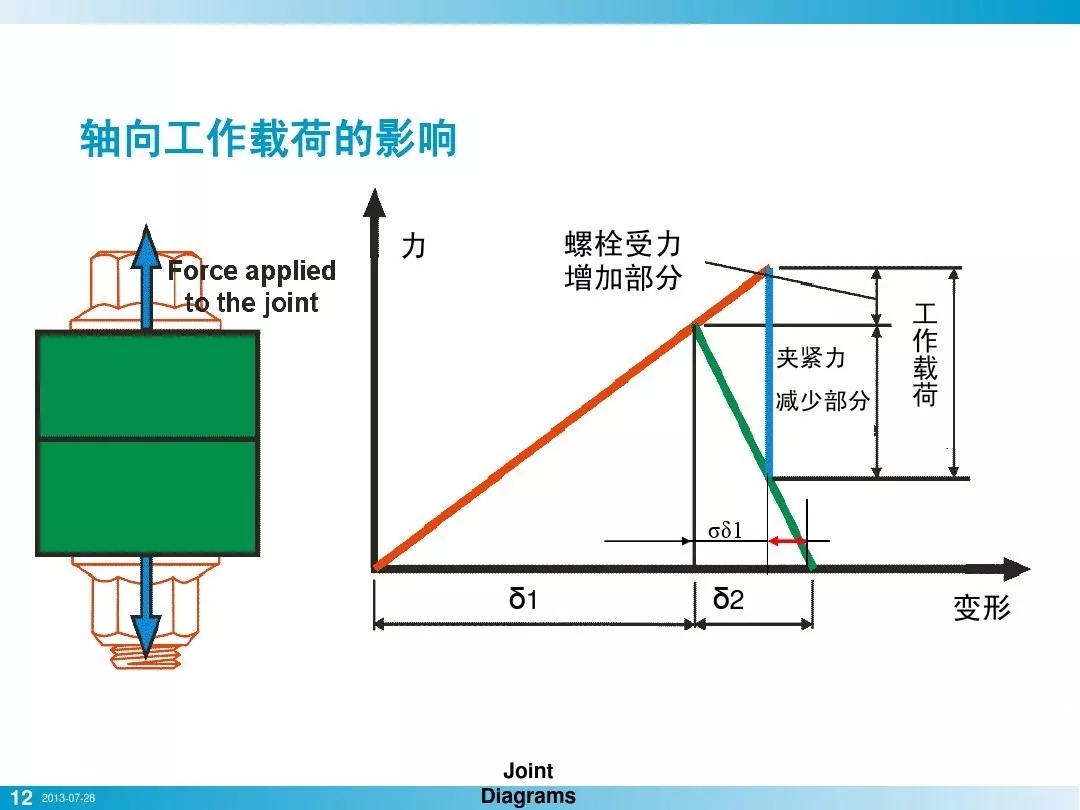 壓縮機(jī)行業(yè)安全知識(shí)分享：一顆螺栓引發(fā)的安全事故！