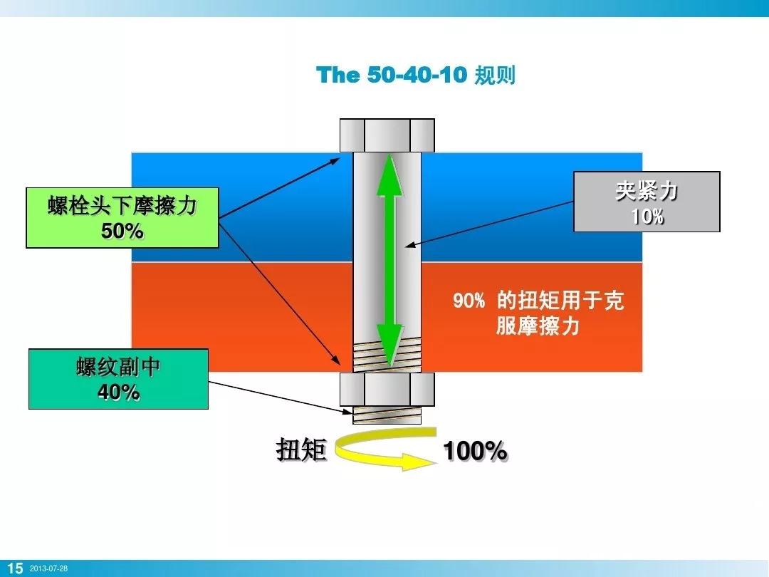 壓縮機(jī)行業(yè)安全知識(shí)分享：一顆螺栓引發(fā)的安全事故！