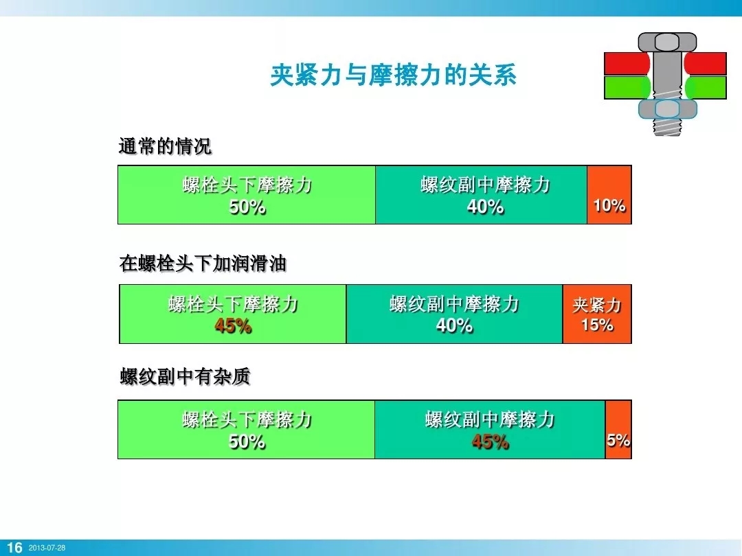 壓縮機(jī)行業(yè)安全知識(shí)分享：一顆螺栓引發(fā)的安全事故！