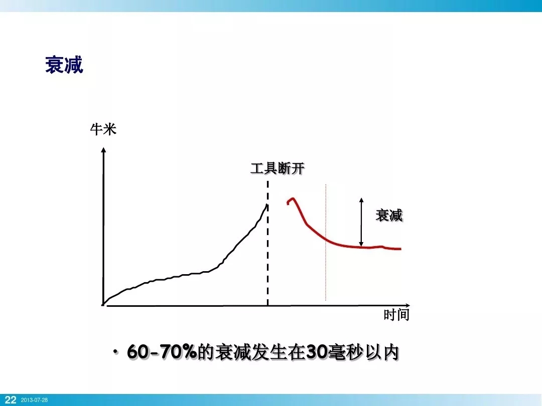 壓縮機(jī)行業(yè)安全知識(shí)分享：一顆螺栓引發(fā)的安全事故！